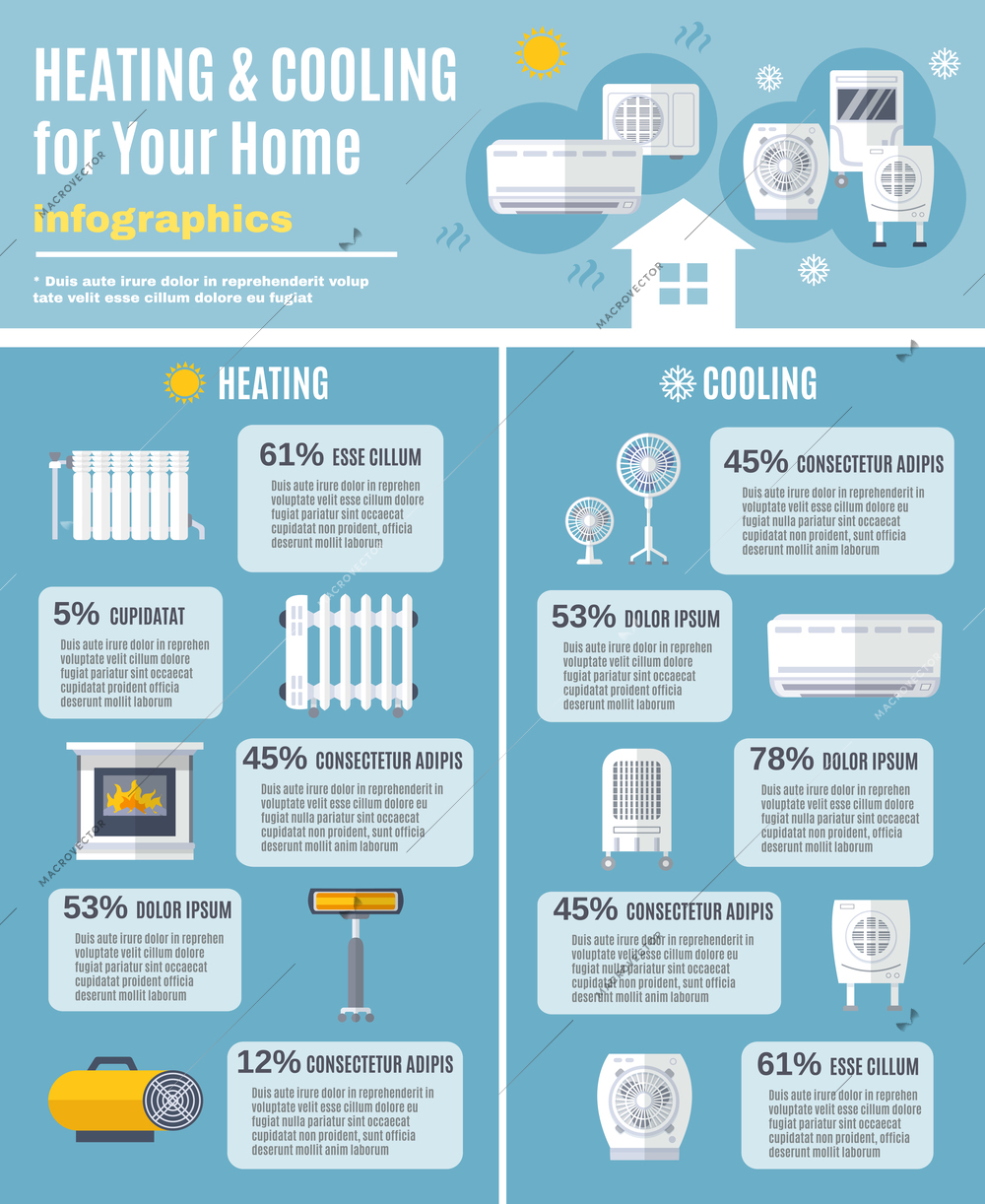 Heating and cooling infographics set with information elements vector illustration