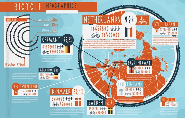 Statistic of cycling population and bicycles paths length in biggest cities worldwide infographic presentation abstract vector illustration