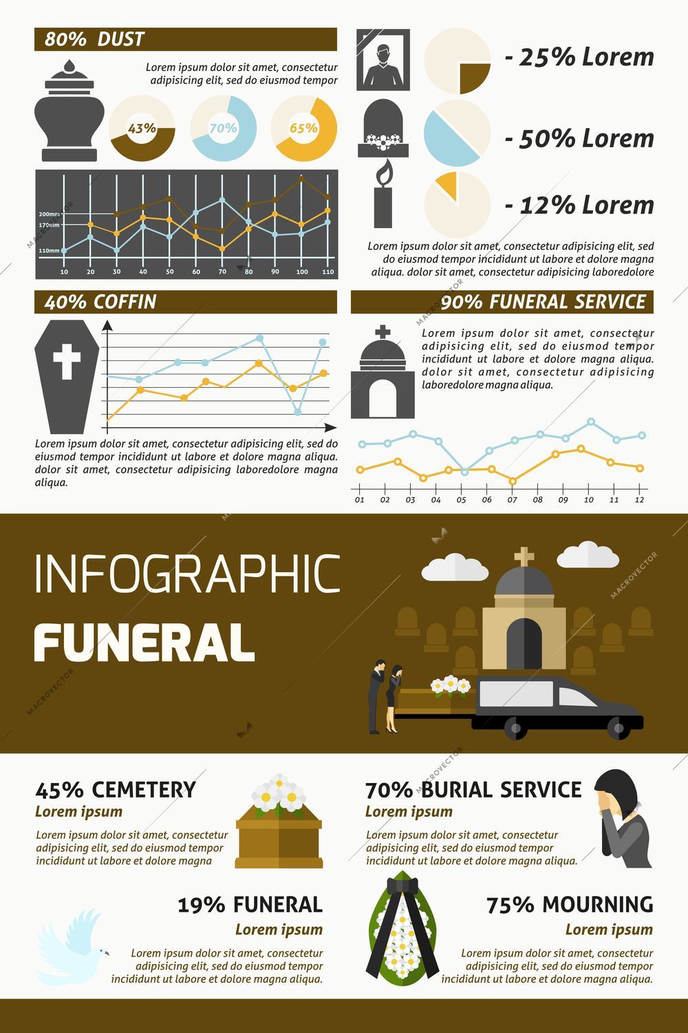 Funeral infographics set with burial ceremony symbols and charts vector illustration