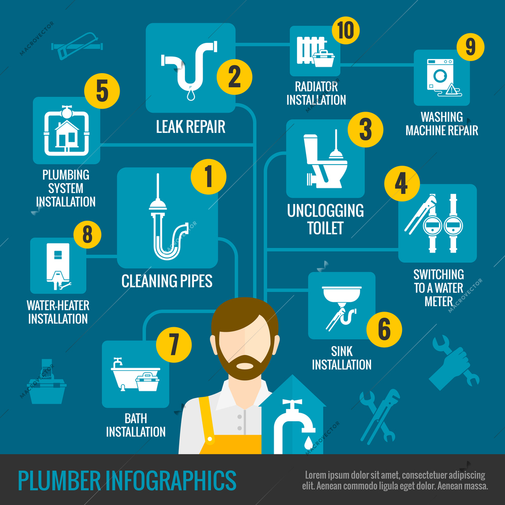 Plumber infographics set with handyman and pipe maintenance symbols vector illustration