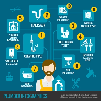 Plumber infographics set with handyman and pipe maintenance symbols vector illustration