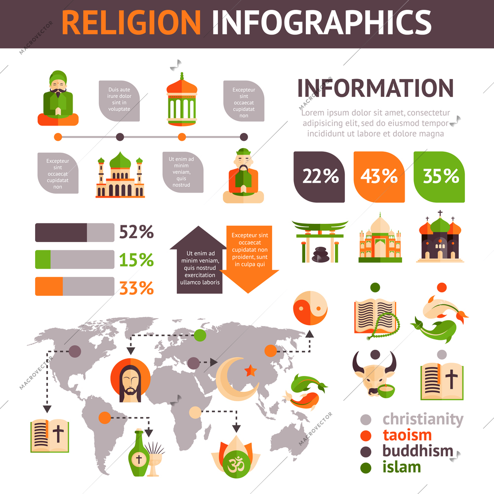 Religion infographics set with religious symbols charts and world map vector illustration