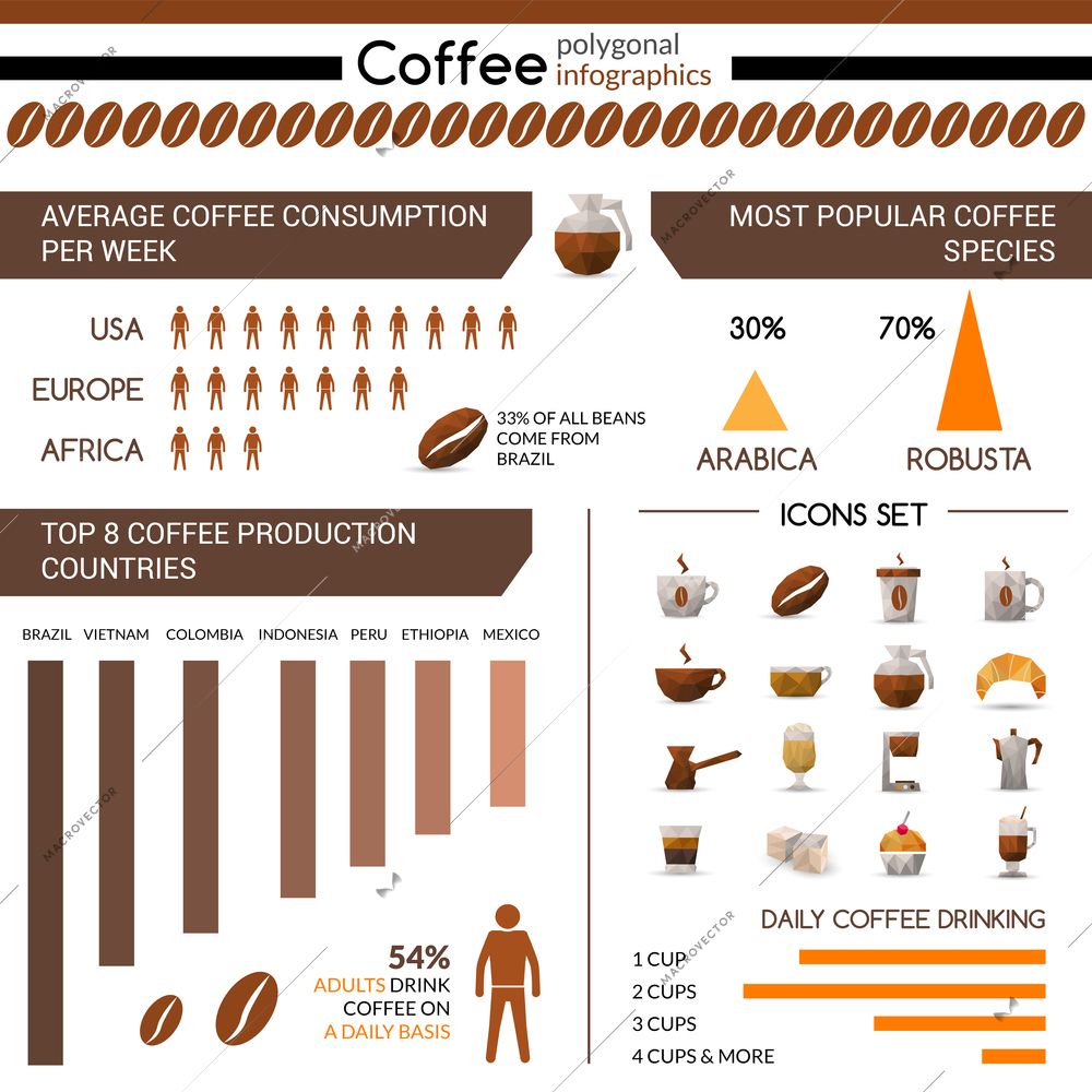 Coffee production and consumption polygonal infographic and icon set isolated vector illustration