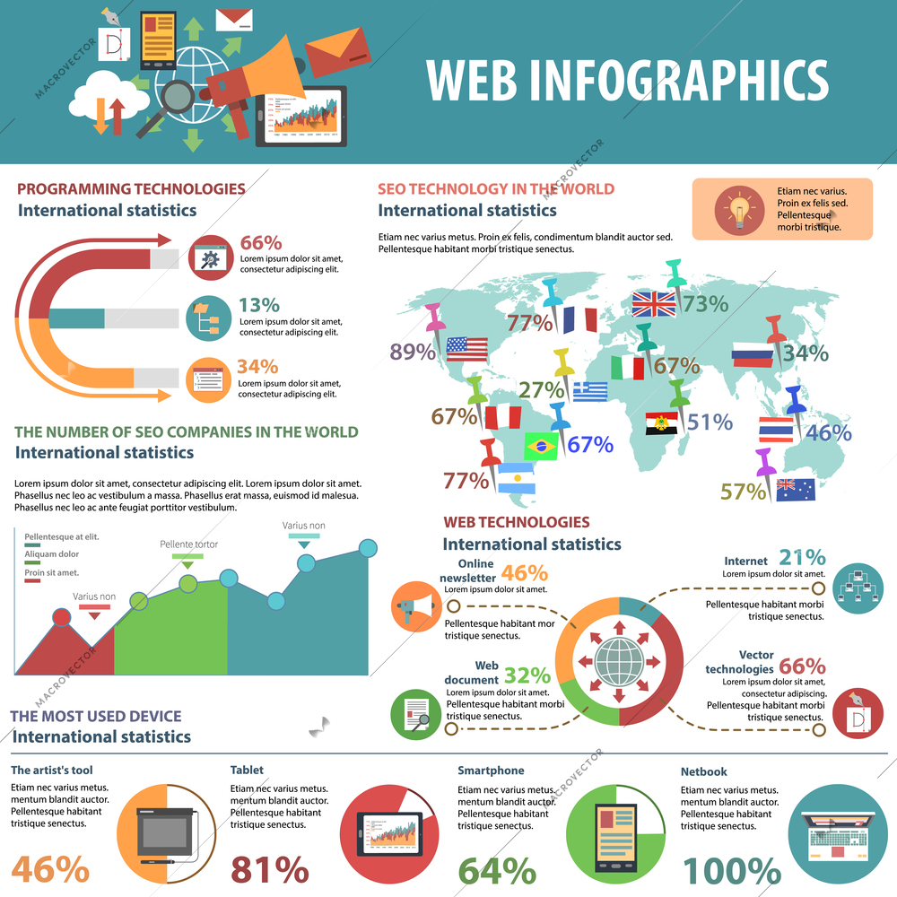 Web infographics and programming technologies set with charts vector illustration