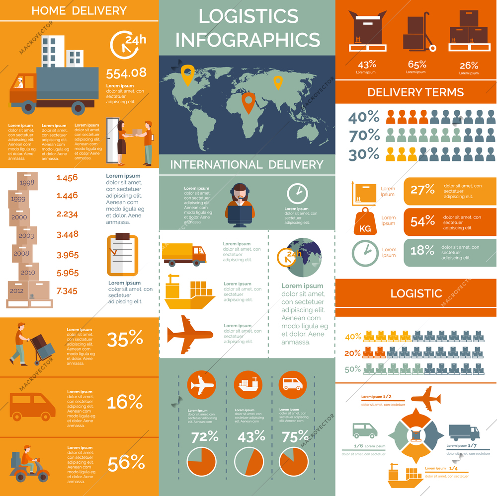 International logistic customer service delivery terms statistic per transportation chain system infographic presentation chart abstract vector illustration