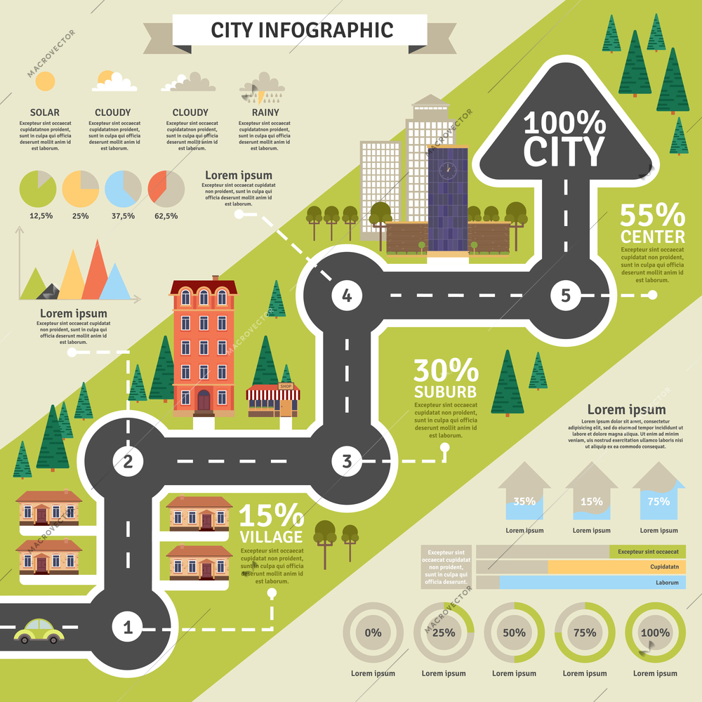 City building and district structure and weather or other statistic infographic flat vector illustration