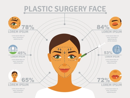 Cosmetic plastic facial surgery poster with infographic elements over eyelid correction and forehead lifts abstract vector illustration