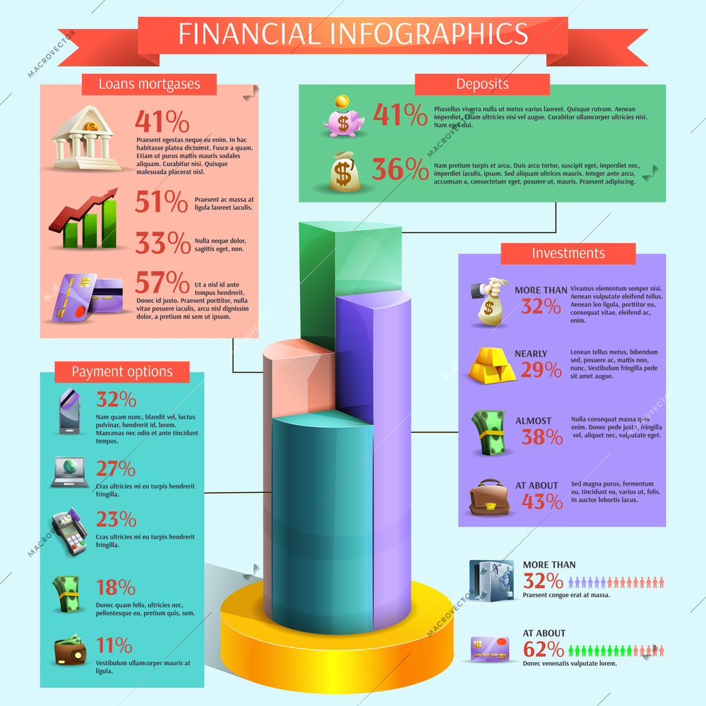 Financial and banking cartoon infographic set with loans deposits investments and payment options vector illustration