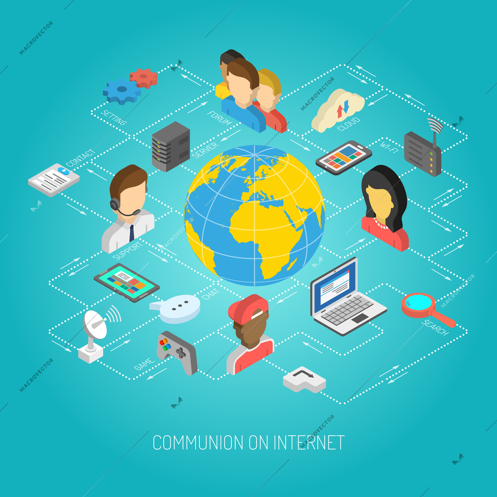 Internet flowchart concept with isometric web connection and communication icons and globe vector illustration