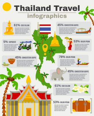 Thailand infographic set with map palms sights and beaches flat vector illustration