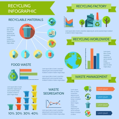 Recycling infographic set with waste segregation collection and management flat vector illustration