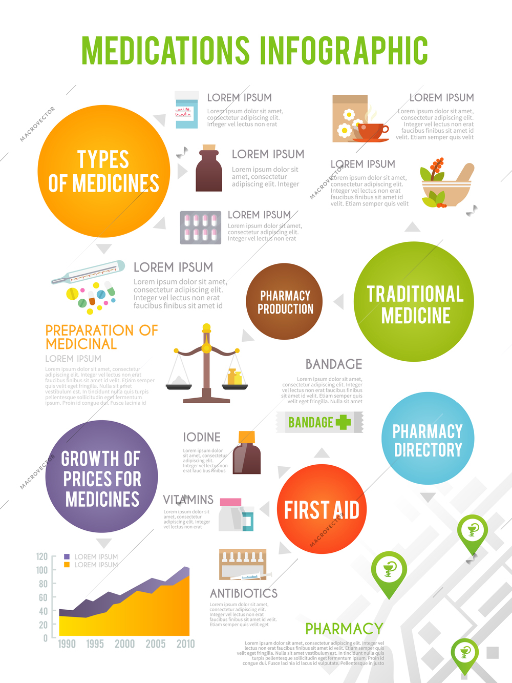 Pharmacist infographics set with medicine and health care symbols vector illustration