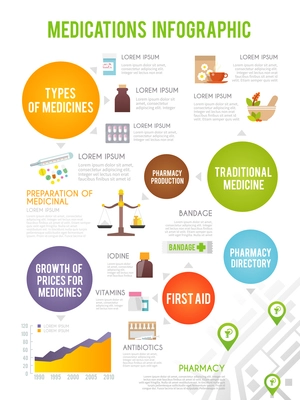 Pharmacist infographics set with medicine and health care symbols vector illustration