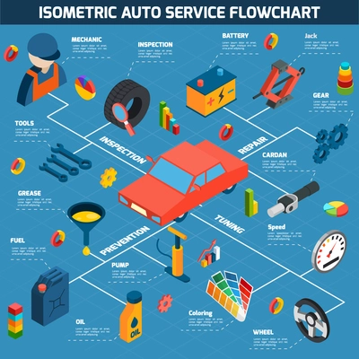 Auto service inspection prevention repair and tuning with tools and consumables isometric concept vector illustration