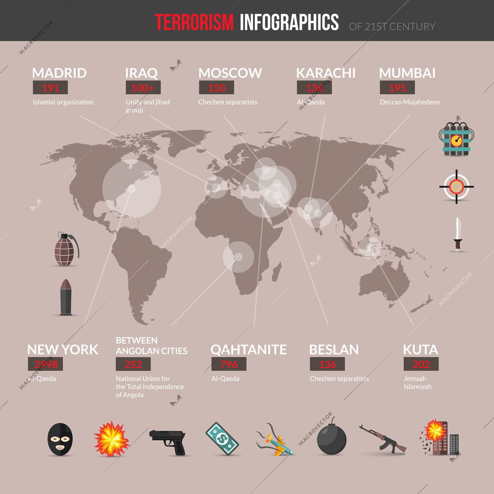 Terrorism infographics set with terrorist attacks on world map vector illustration