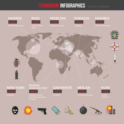 Terrorism infographics set with terrorist attacks on world map vector illustration