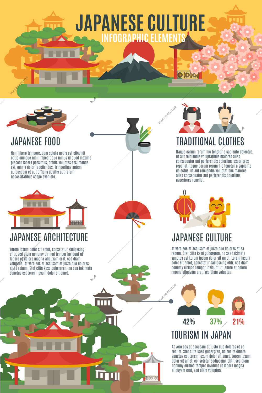 Japanese culture and tradition food clothes architecture and tourism flat color infographic set vector illustration