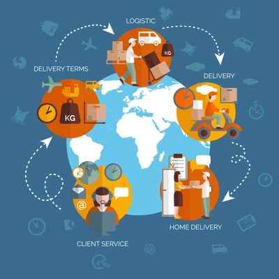 Worldwide logistics operations client service shipping and delivery terms  flowchart scheme design poster print abstract vector illustration