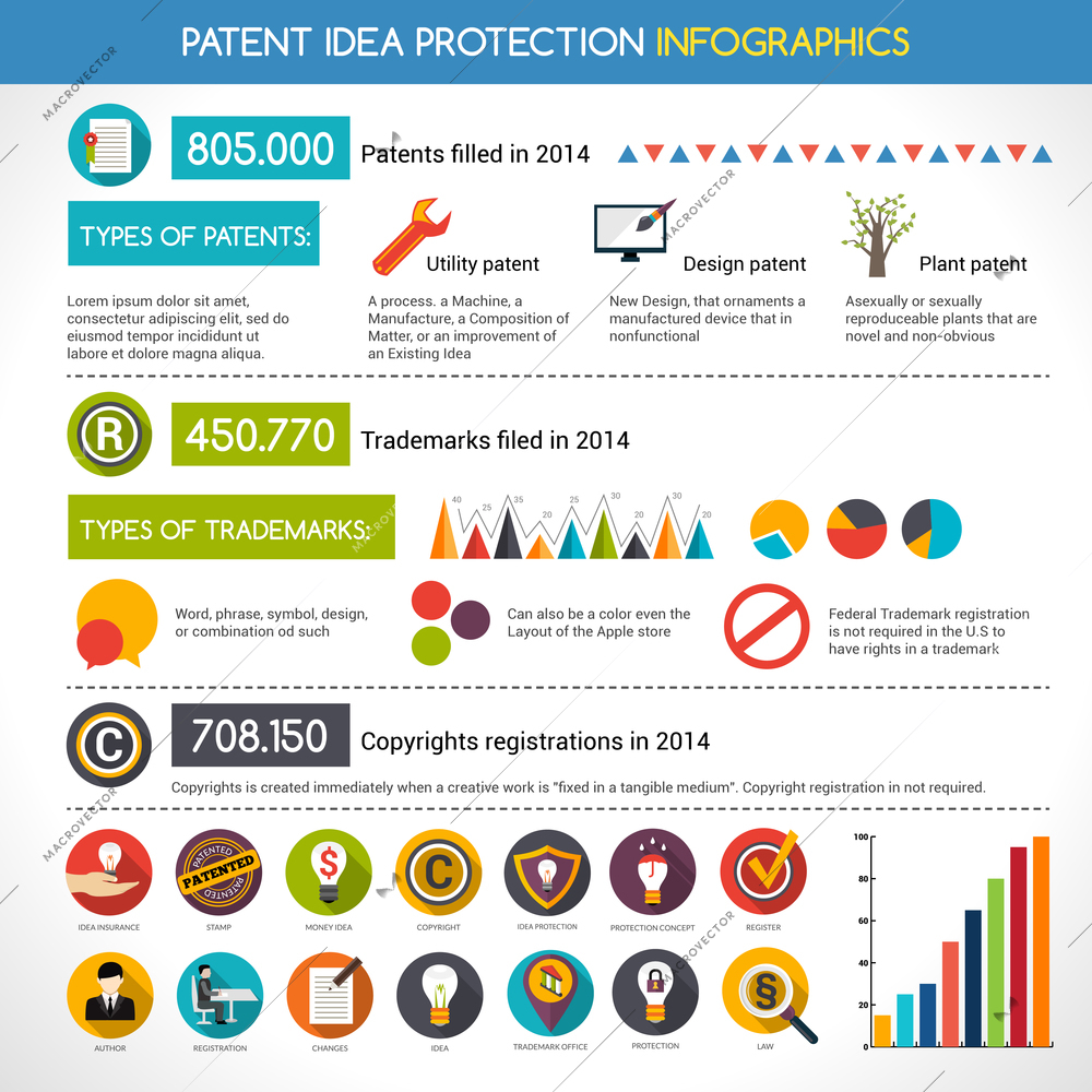 Patent idea protection infographic elements set with diagrams and charts vector illustration