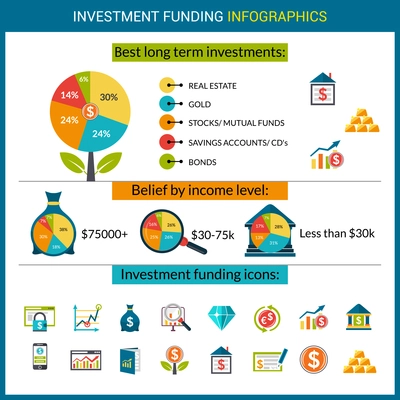 Investment funds profit and banking system flat design infographics and icons set isolated vector illustration