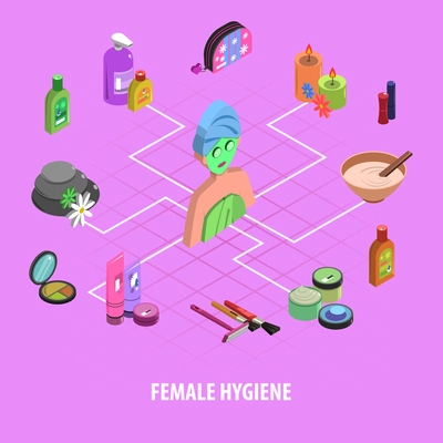 Bodycare isometric flowchart with 3d female figure and cosmetic accessory vector illustration