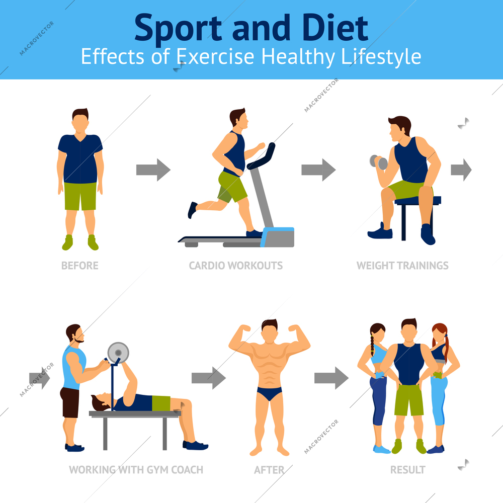 Man before and after weight loss with fitness elements vector illustration