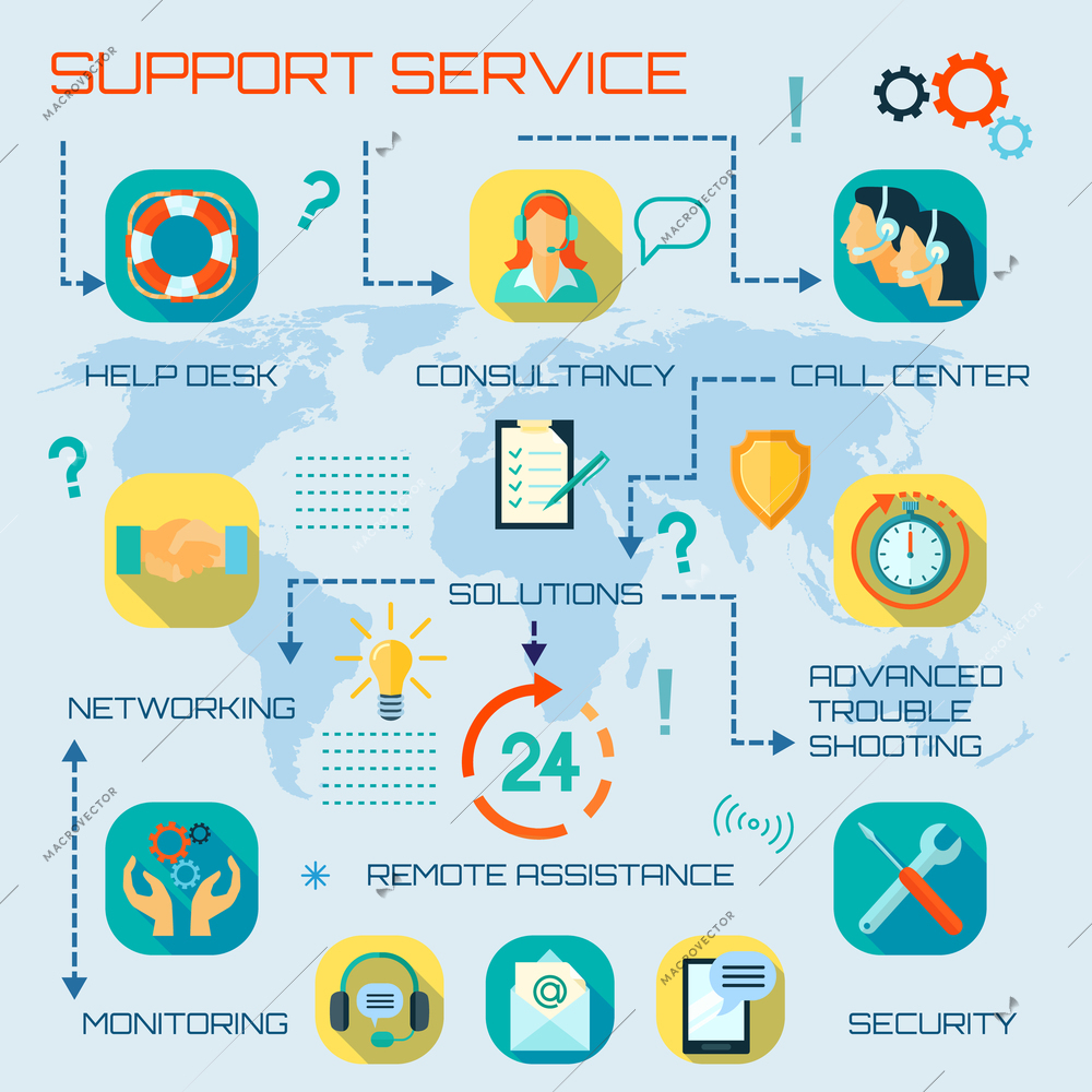 Around the clock hours support service flat style infographics with help desk monitoring and remote assistance vector illustration