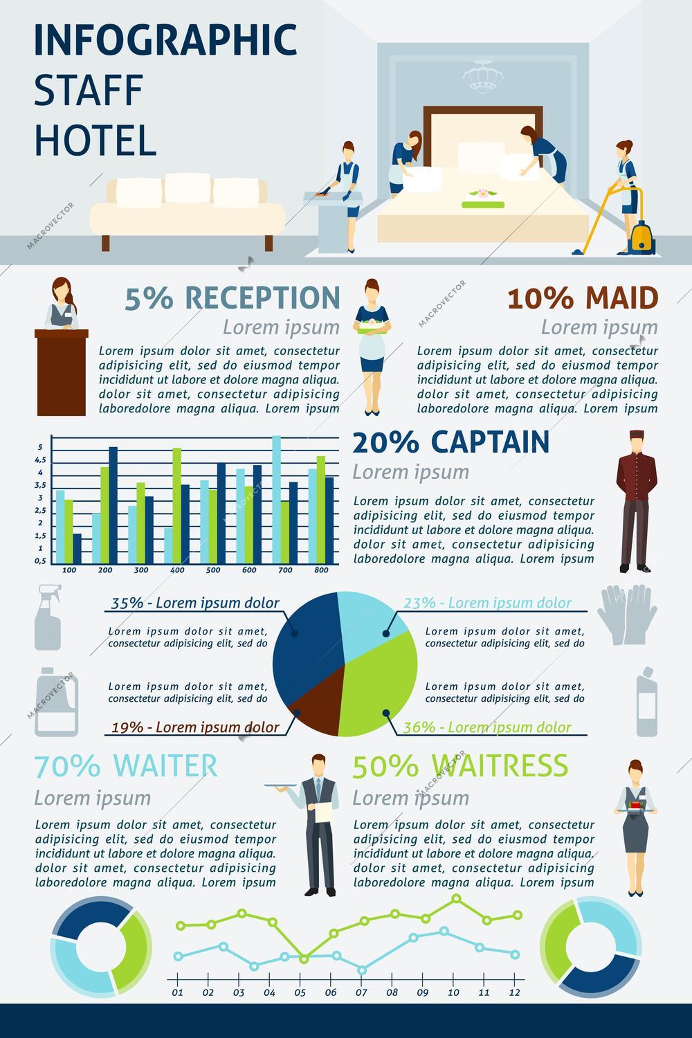 Hotel staff infographics set with hospitality professionals characters and charts vector illustration