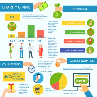 Charity and ways of donating flat style infographics vector illustration