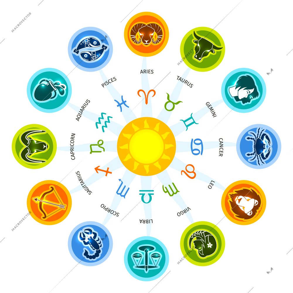 Zodiac circle concept with astrology constellation signs set vector illustration