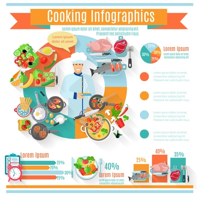 Global and regional healthy diet cooking food consumption trends statistics diagram  infographic report banner abstract vector illustration
