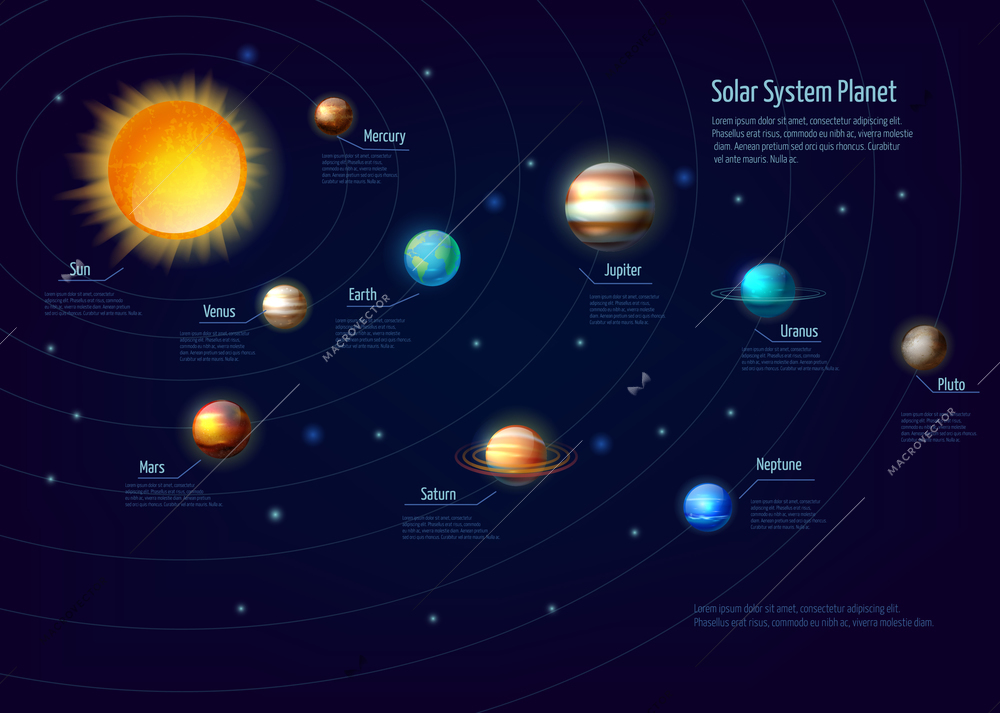 Solar system planets Infographic set with sun orbits and space cartoon vector illustration