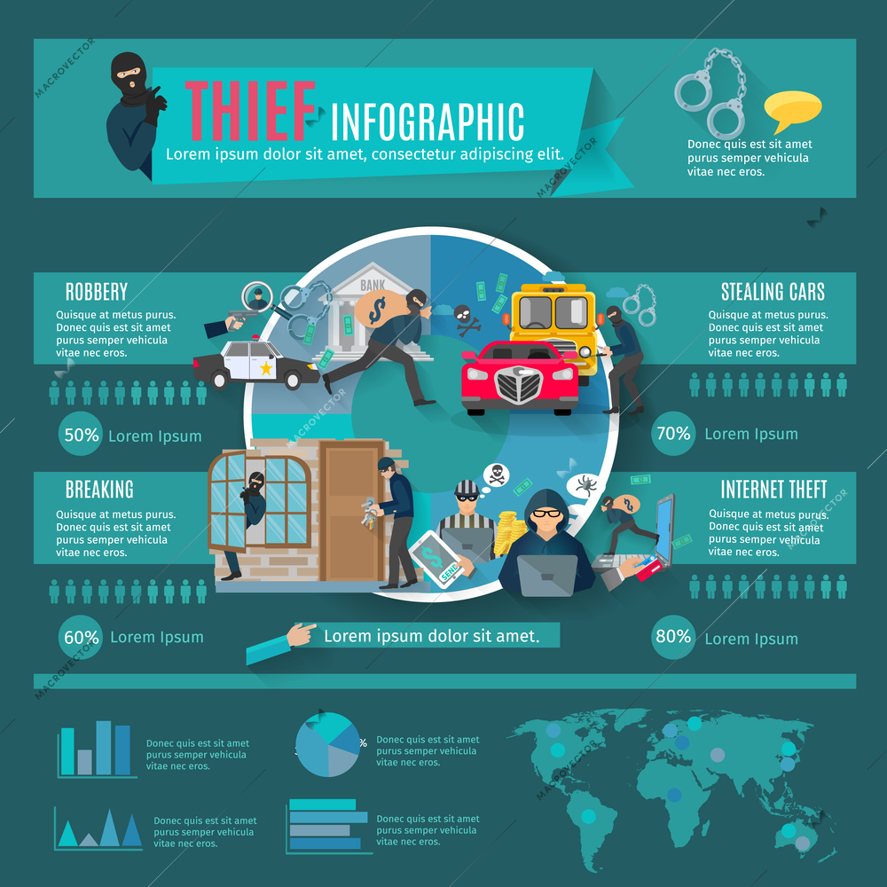 Thief and criminal infographic set with stealing cars and internet theft flat vector illustration