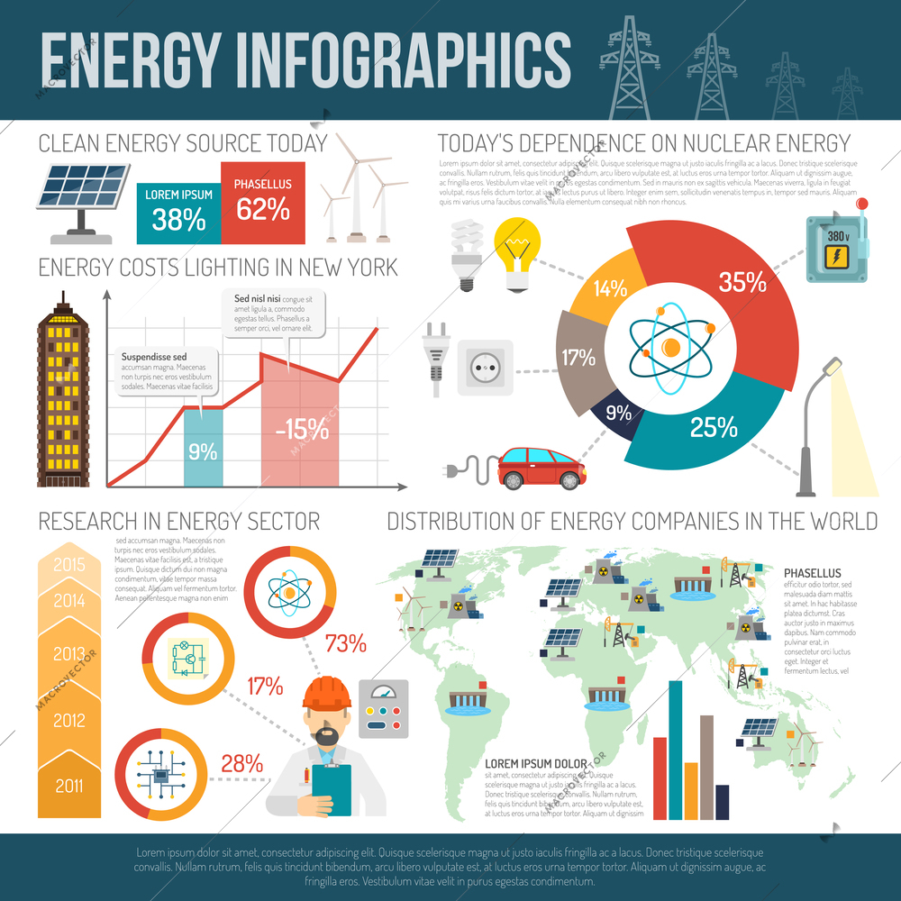 Clean energy production and worldwide distribution innovative technologies infographic report presentation layout poster abstract vector illustration