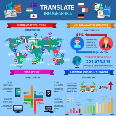 Translate infographics with world statistics of used devices language schools country and gender data vector illustration
