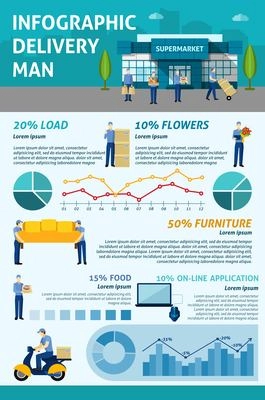 Online store 24 hours customer service and home delivery options infographic flyer layout design abstract vector illustration