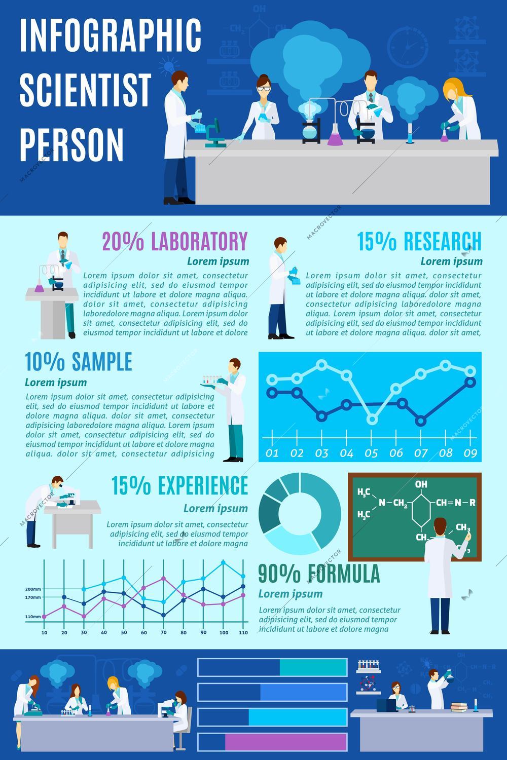 Scientist infographics set with laboratory people figures and charts vector illustration