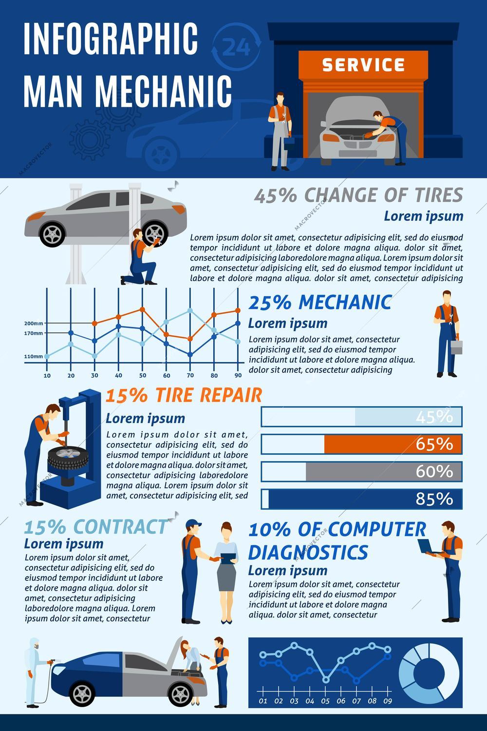 Automotive technician car mechanic computer diagnostic and full service contract benefits infographic  presentation layout abstract vector illustration