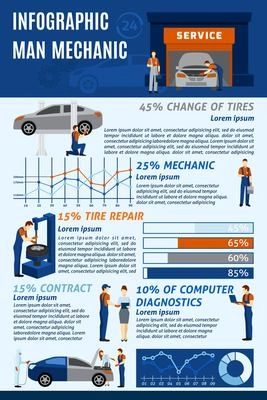 Automotive technician car mechanic computer diagnostic and full service contract benefits infographic  presentation layout abstract vector illustration