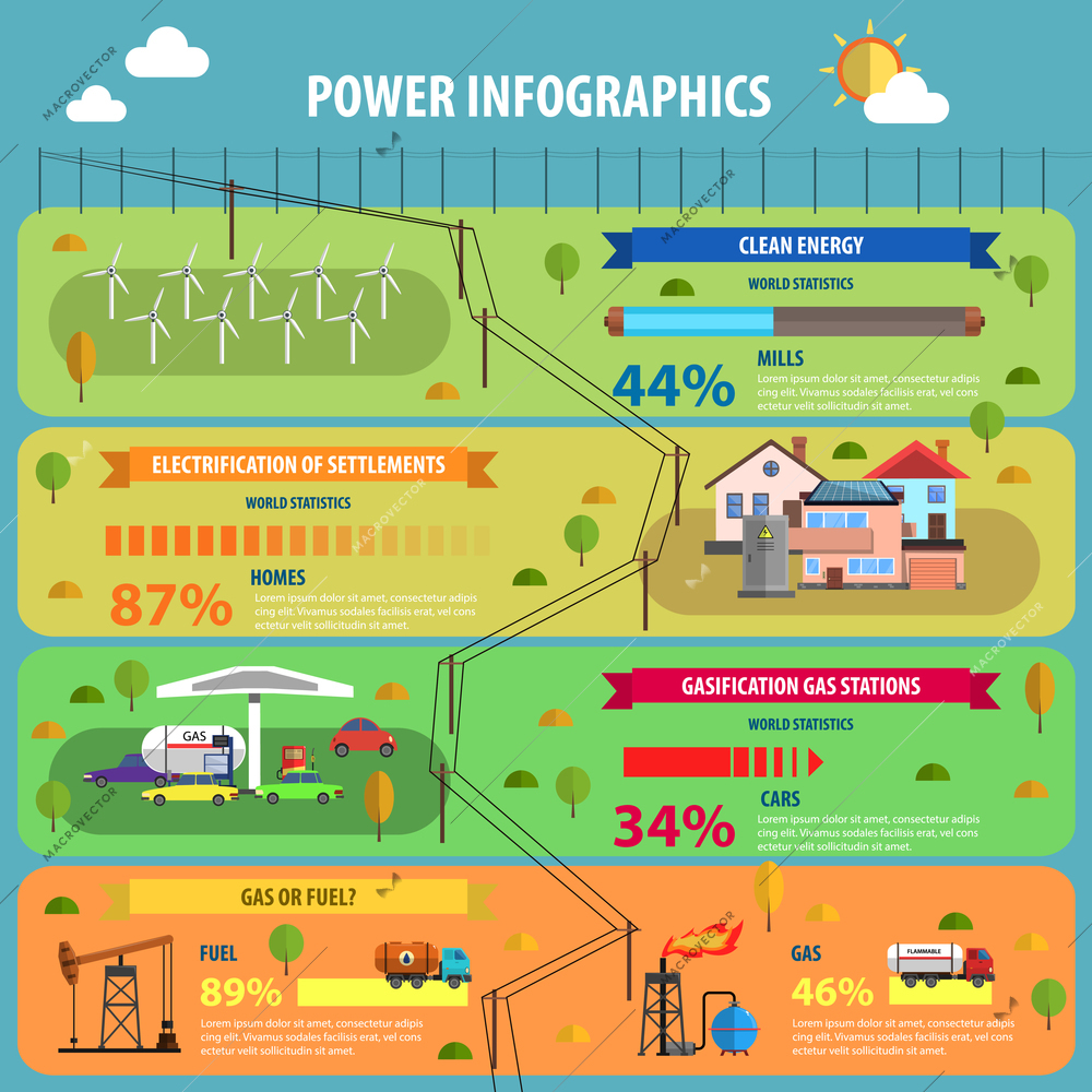 Power infographic set with electrification gasification and clean energy flat vector illustration
