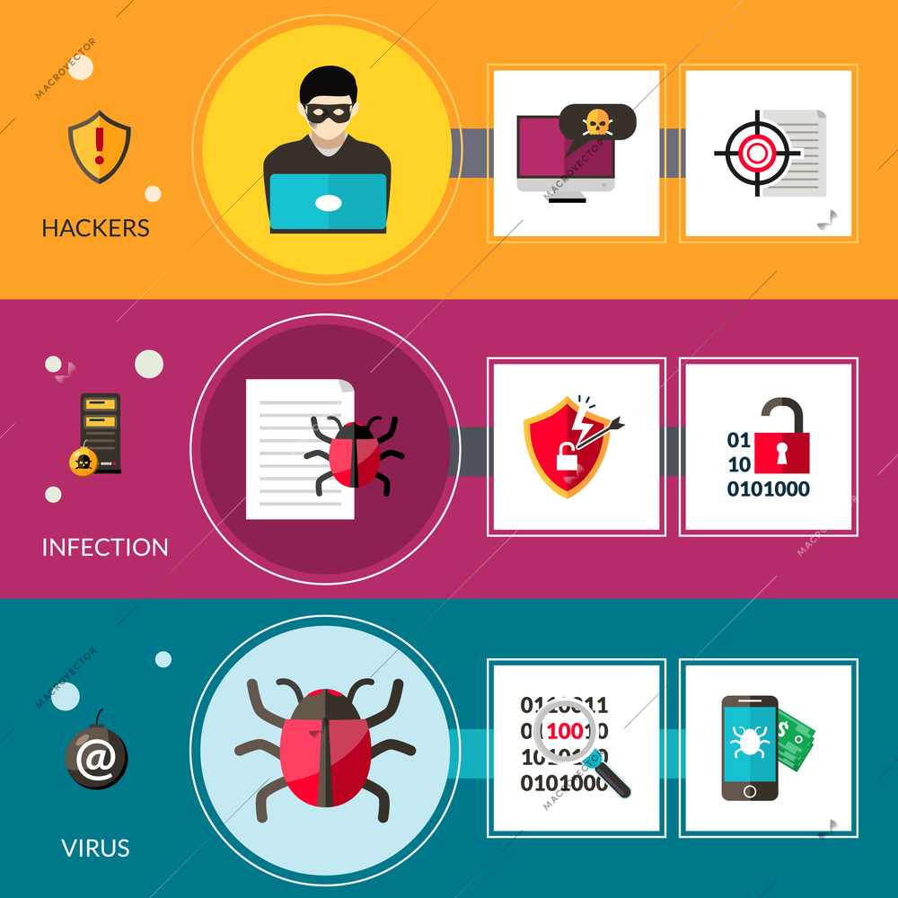 Cyber virus horizontal banners set with hackers and computer bugs elements isolated vector illustration