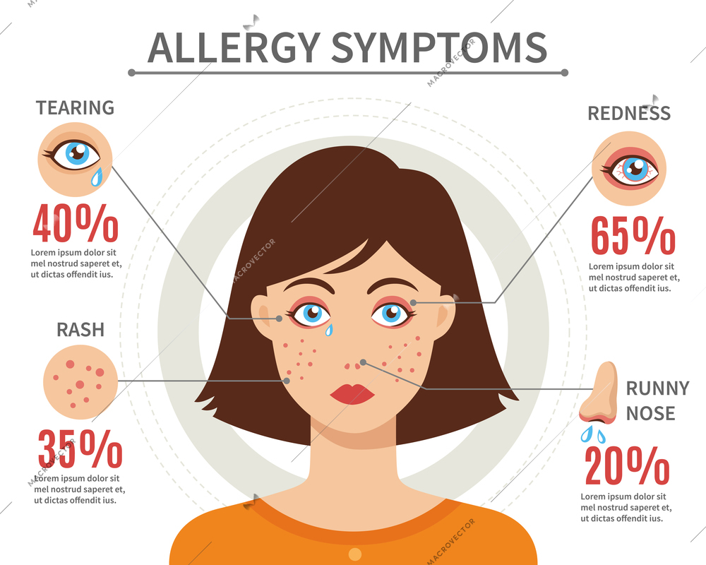 Allergy symptoms flat style concept with tearing rash redness and runny nose vector illustration