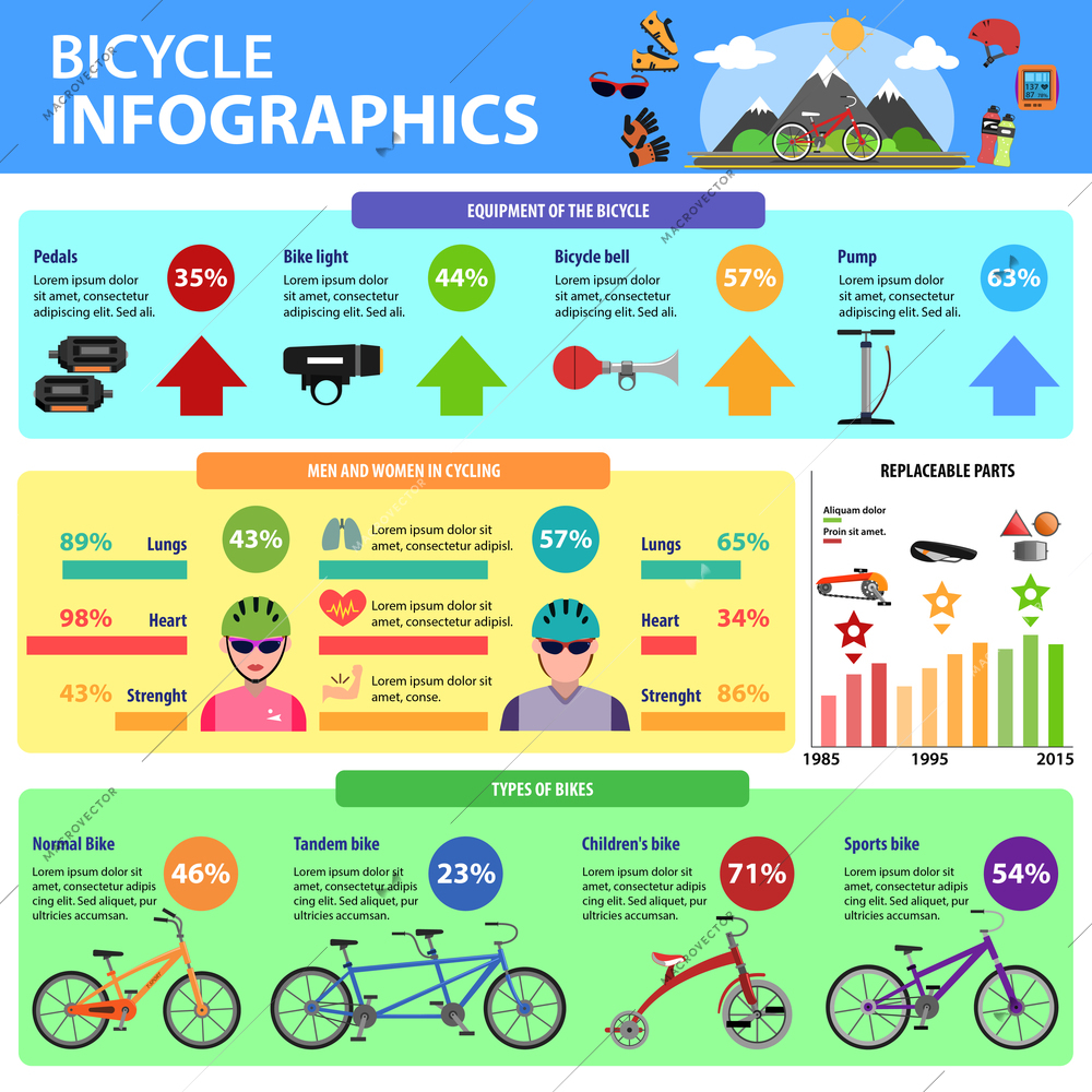 Bicycle infographics set with bikes types and charts vector illustration