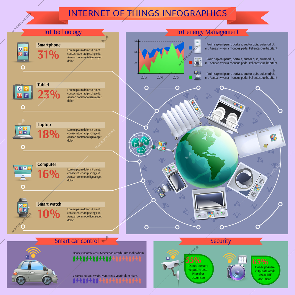 Internet of things car remote control and  iot secure energy management infographic presentation layout poster vector illustration