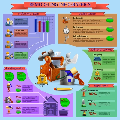 Buildings painting remodeling renovation and maintenance work infographic layout with isometric pictograms presentation report abstract vector illustration