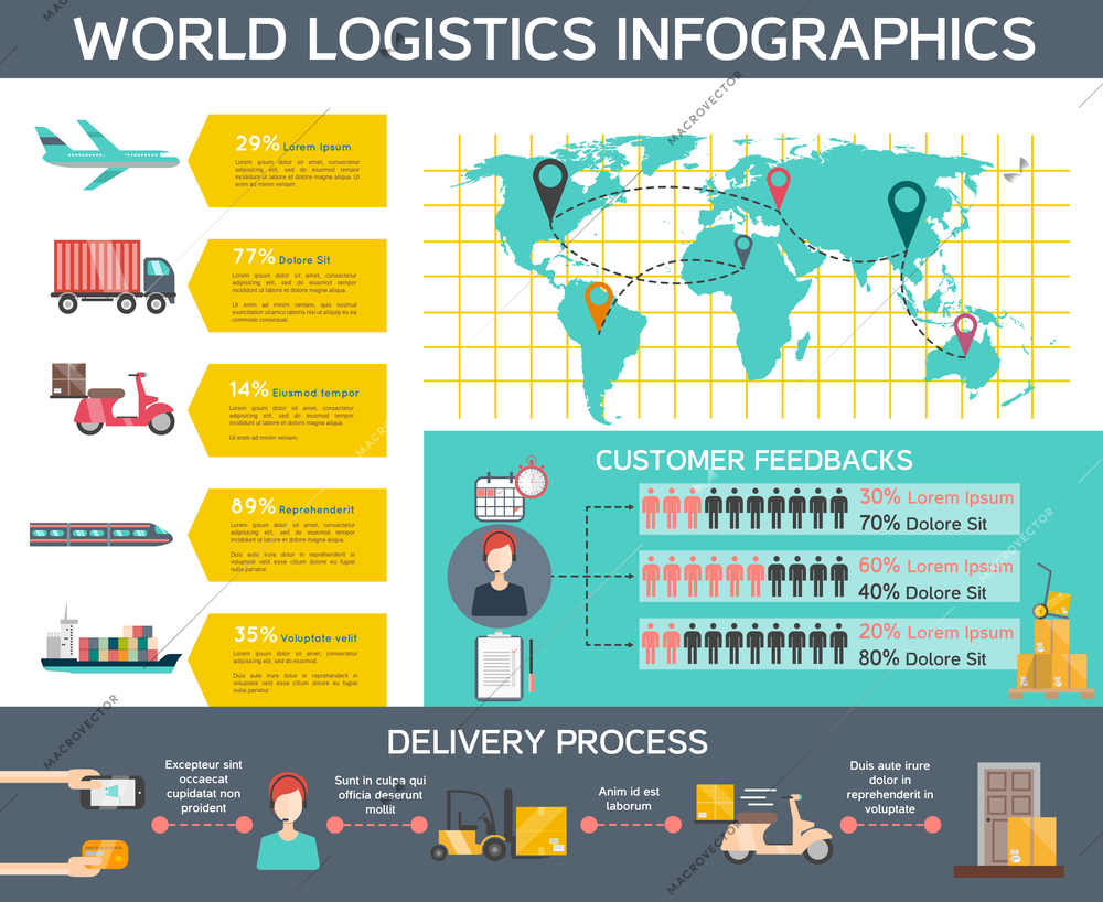 Logistics infographic set with delivery process and customer feedbacks symbols flat vector illustration