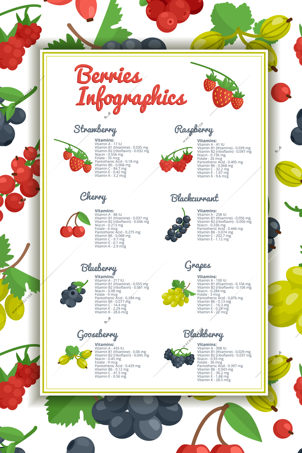 Berries infographic set with strawberry blueberry cherry and gooseberry flat vector illustration