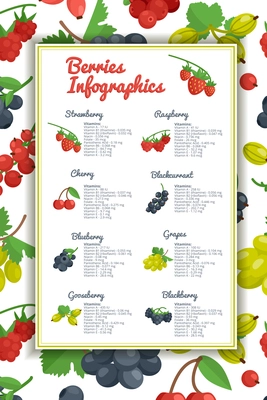 Berries infographic set with strawberry blueberry cherry and gooseberry flat vector illustration