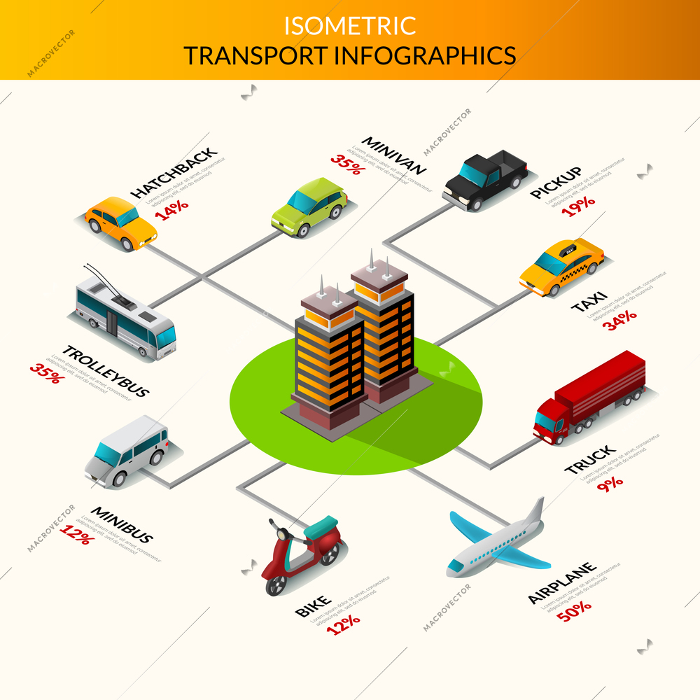 Isometric transport infographics with cars trucks and public transport with building in the middle vector illustration