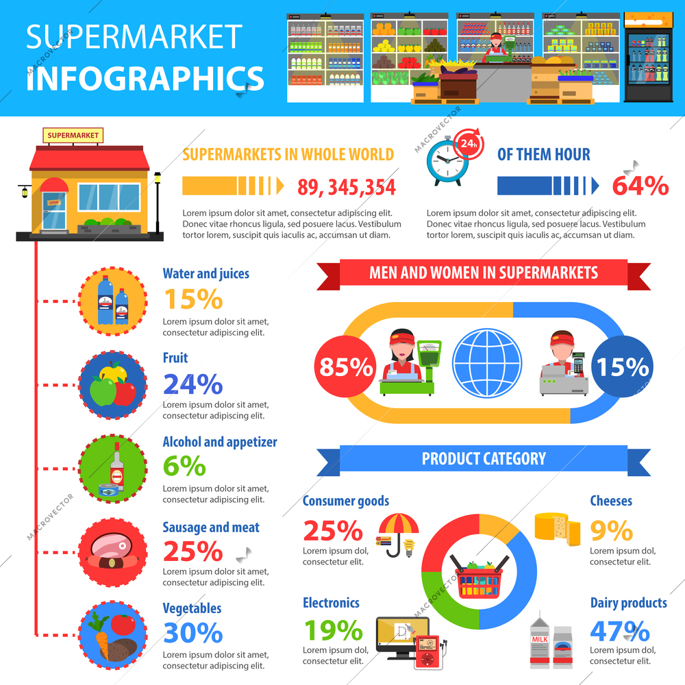 Supermarket infographics set with foodstuff symbols and charts vector illustration